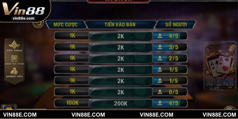 Chiến thắng cần quản lý vốn, đọc vị đối thủ và xác suất hợp lý