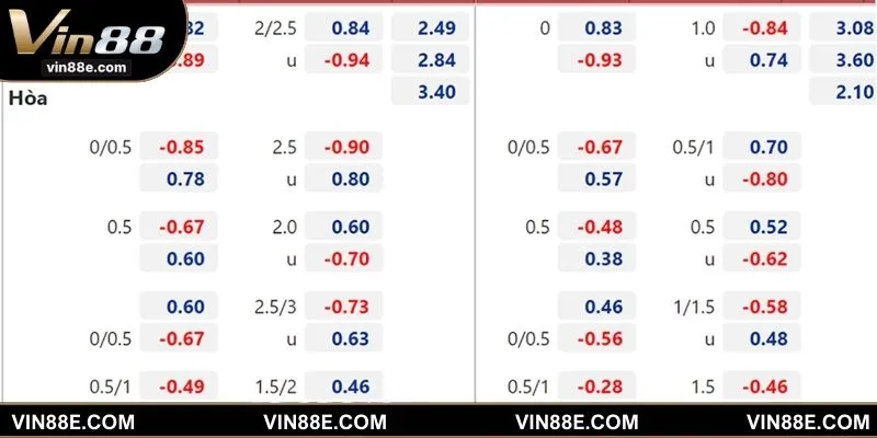 Kèo tỷ lệ nhà cái hấp dẫn trong bóng đá