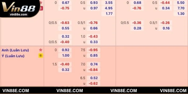 Tỷ lệ kèo bóng đa dạng tại VIN88